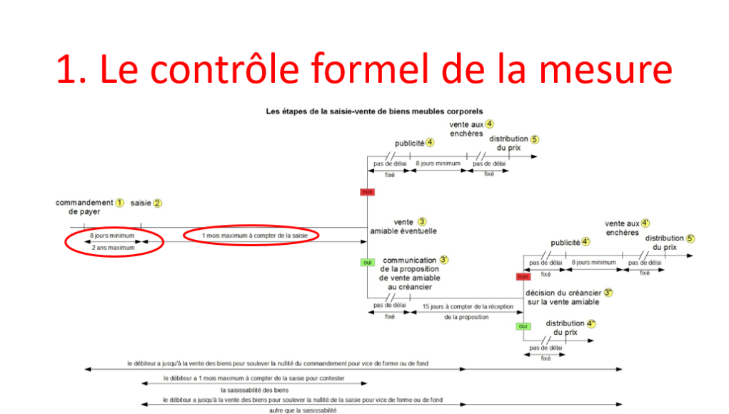 Cours EFB - saisies mobilières