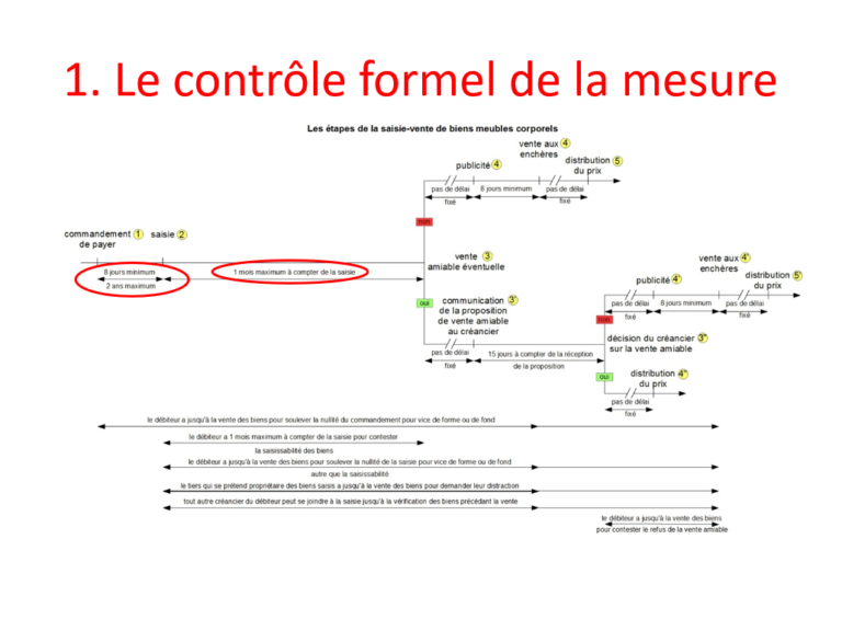 Cours à l’école du Barreau (6) – les saisies mobilières